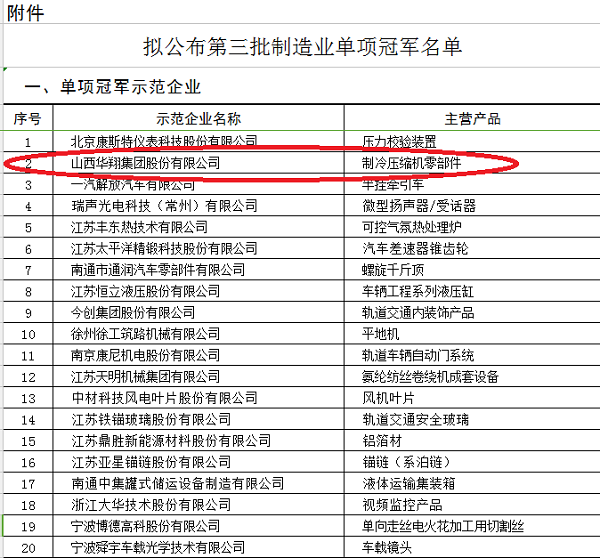 單項(xiàng)冠軍企業(yè).png 單項(xiàng)冠軍企業(yè).png